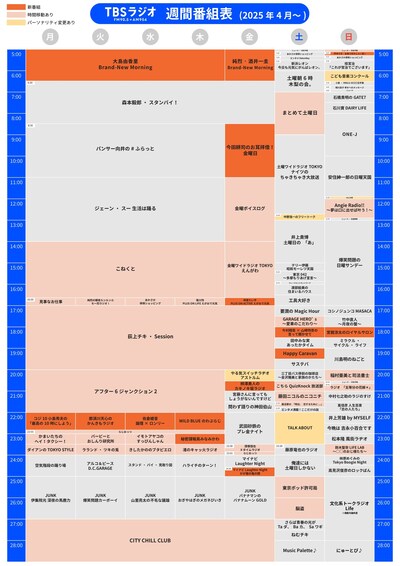 TBSラジオの2025年4月からのタイムテーブル