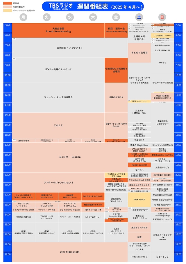 TBSラジオの2025年4月からのタイムテーブル