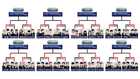 「THE SECOND～漫才トーナメント～2025」の「開幕戦ノックアウトステージ32→16」結果