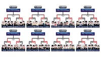 「THE SECOND～漫才トーナメント～2025」のノックアウトステージトーナメント表