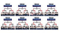 「THE SECOND～漫才トーナメント～2025」のノックアウトステージトーナメント表