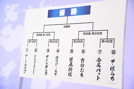 最終決戦のトーナメント