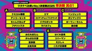 「ワタナベお笑いNo.1決定戦」準決勝ブロック分け、ちゃんぴおんずやフタリシズカ激突