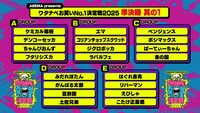 「ワタナベお笑いNo.1決定戦2025」準決勝 其の1の対戦カード