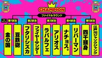 「ワタナベお笑いNo.1決定戦2025」決勝の組み合わせ