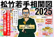 山崎代表プロデュース、松竹芸能東京若手がわかる相関図とクロスワードパズルが商品化