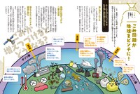 「まんがで読める ごみってなんだろう？ 世界一わかりやすいごみの本」より