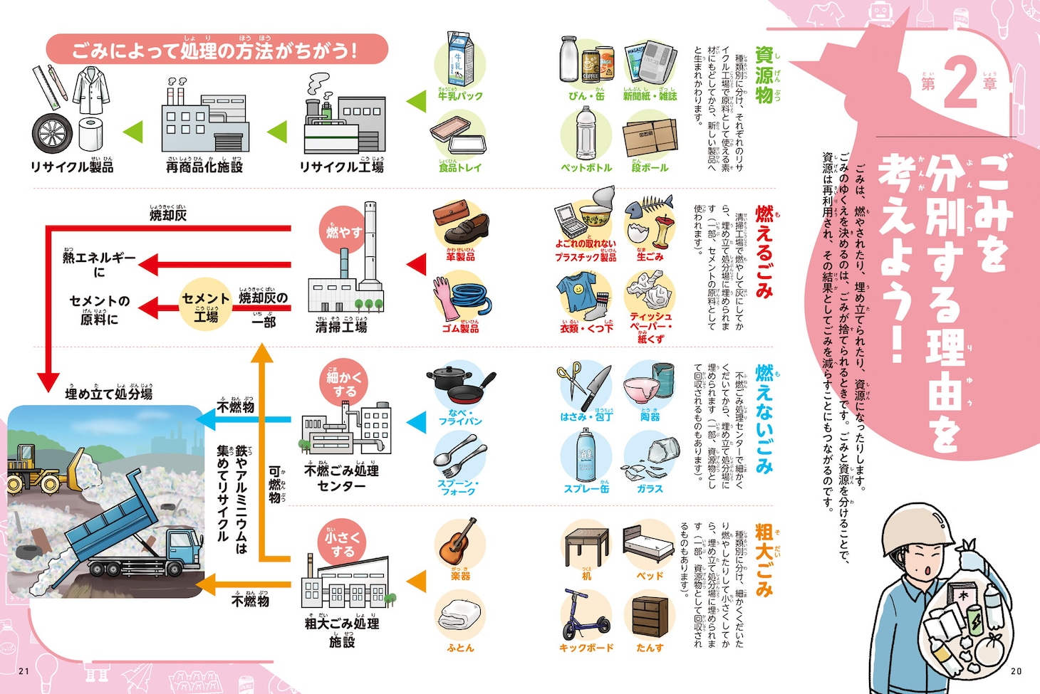 「まんがで読める ごみってなんだろう？ 世界一わかりやすいごみの本」より