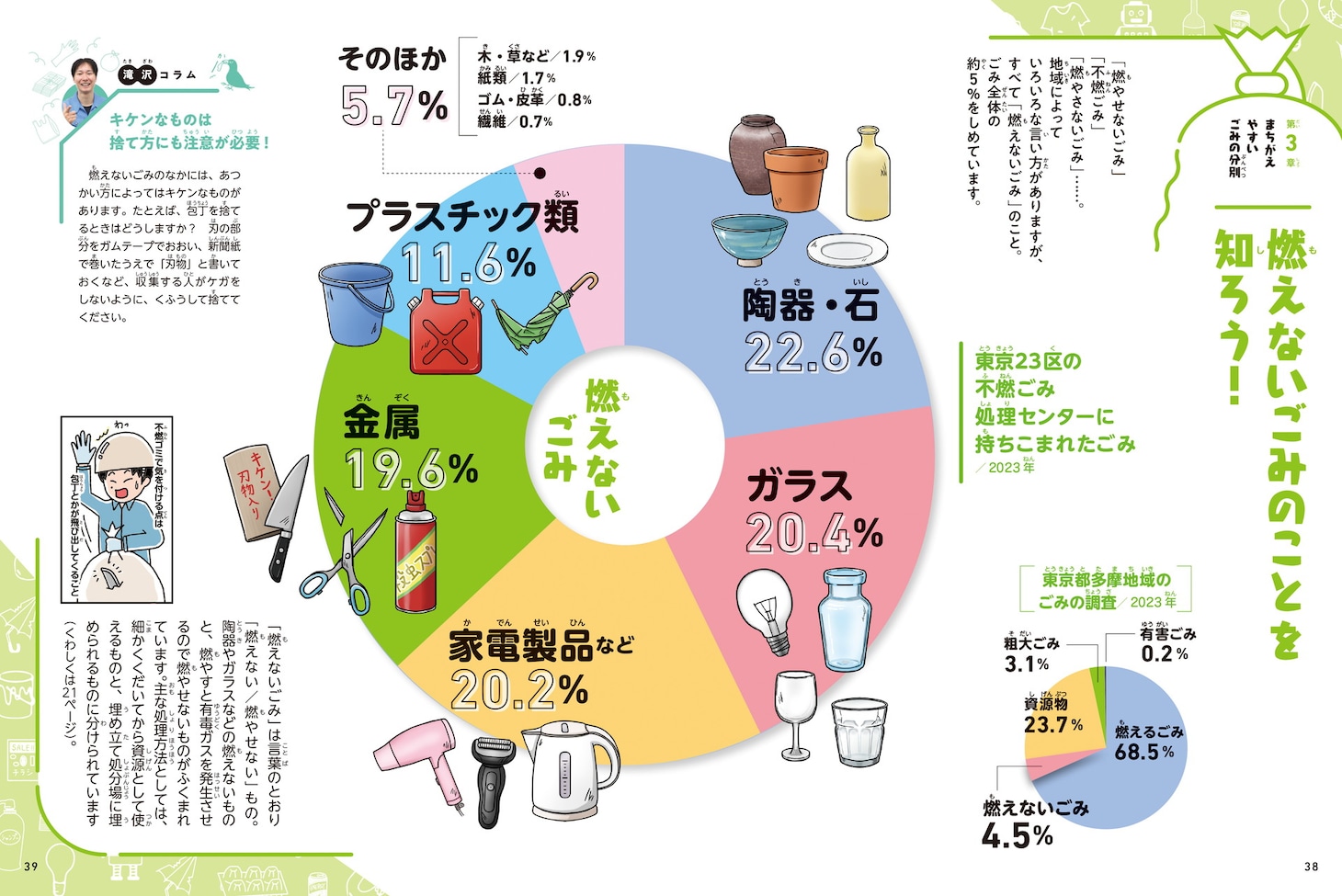 「まんがで読める ごみってなんだろう？ 世界一わかりやすいごみの本」より