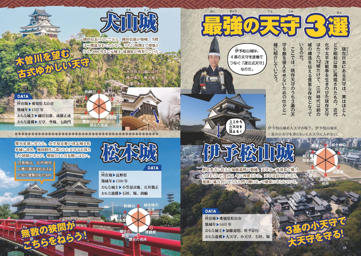 「田村淳のお城の歩き方 ～マンガでタイムスリップ！対決!! 日本の名城～」より