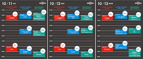 「FENDER EXPERIENCE 2025」のタイムテーブル