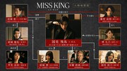 「MISS KING / ミス・キング」相関図
