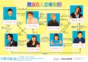 見取り図、マユリカ、オダウエダ、ヨネダ2000のライブ 恋愛をテーマにした企画も