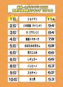 「営業-1グランプリ2025 営業 出演回数ランキングTOP10」