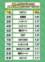 「営業-1グランプリ2025 学園祭 出演回数ランキングTOP10」