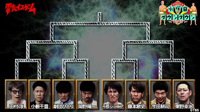 「水曜日のダウンタウン」の「電気イスゲームトーナメント」のトーナメント表