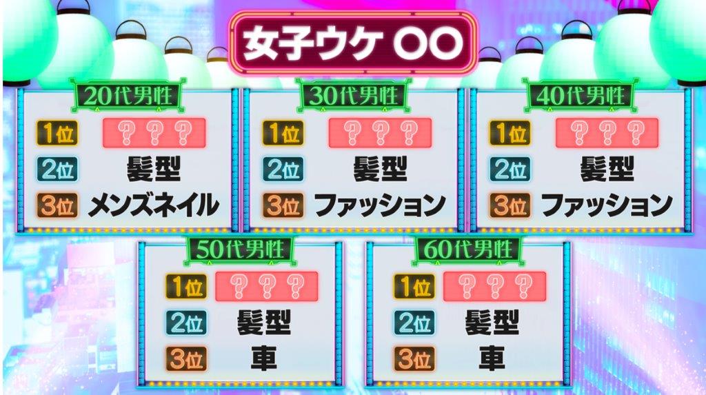 「ニッポン人の頭の中 2026年みんなの本音SP」より