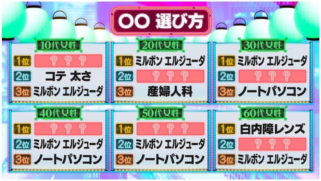 「ニッポン人の頭の中 2026年みんなの本音SP」より