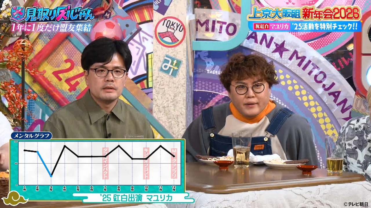 「見取り図じゃん」に出演するマユリカ