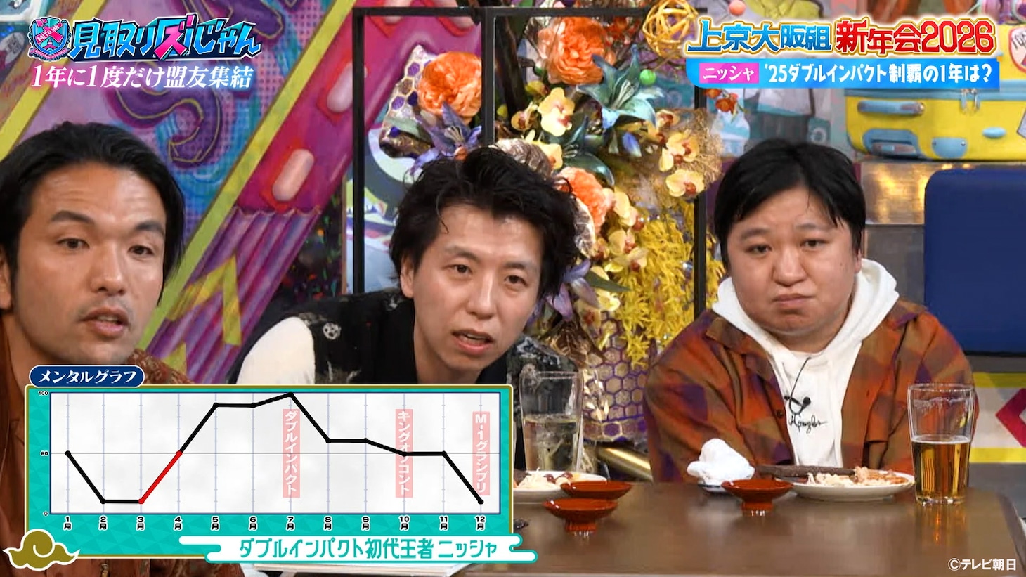 ニッポンの社長と見取り図・盛山