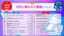 2025年radikoで聴かれたラジオ番組、ポッドキャスト番組のランキング発表