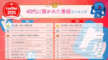 2025年radikoで聴かれたラジオ番組、ポッドキャスト番組のランキング発表