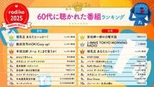 2025年radikoで聴かれたラジオ番組、ポッドキャスト番組のランキング発表