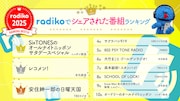 2025年radikoで聴かれたラジオ番組、ポッドキャスト番組のランキング発表