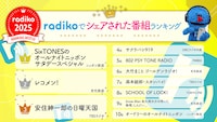 2025年radikoで聴かれたラジオ番組、ポッドキャスト番組のランキング発表