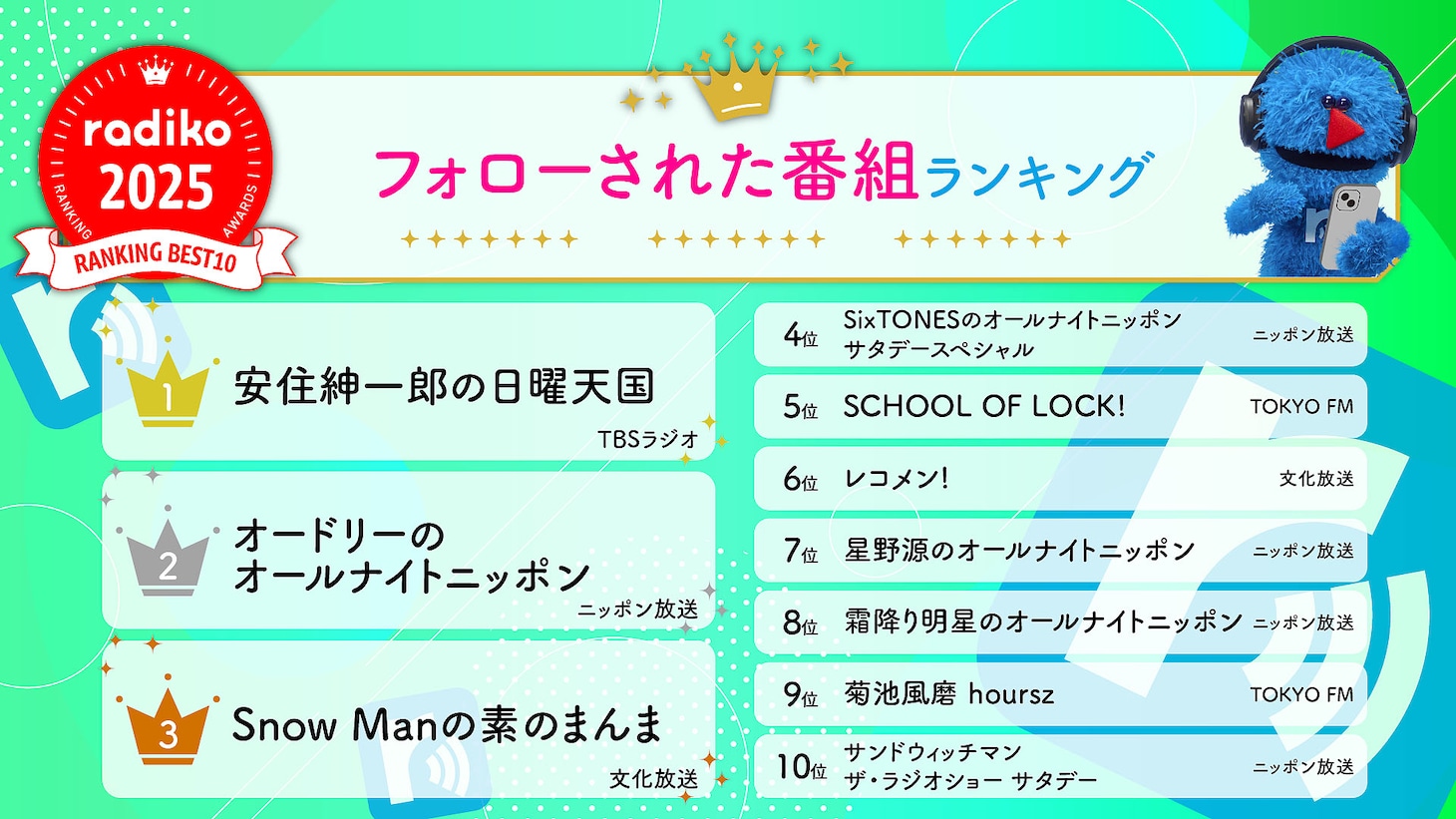 フォローされた番組ランキング