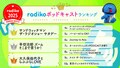 2025年radikoで聴かれたラジオ番組、ポッドキャスト番組のランキング発表