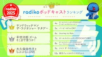 2025年radikoで聴かれたラジオ番組、ポッドキャスト番組のランキング発表