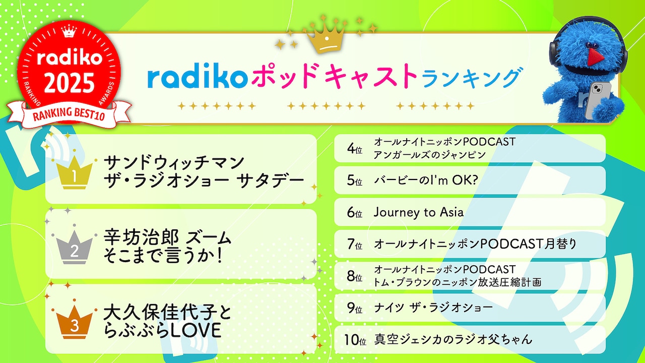 radikoポッドキャストランキング
