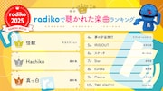 2025年radikoで聴かれたラジオ番組、ポッドキャスト番組のランキング発表