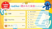 radikoで聴かれた楽曲ランキング