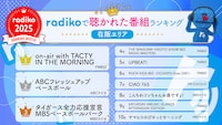 2025年radikoで聴かれたラジオ番組、ポッドキャスト番組のランキング発表