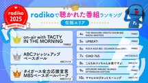 2025年radikoで聴かれたラジオ番組、ポッドキャスト番組のランキング発表