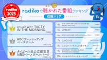 2025年radikoで聴かれたラジオ番組、ポッドキャスト番組のランキング発表