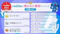 2025年radikoで聴かれたラジオ番組、ポッドキャスト番組のランキング発表