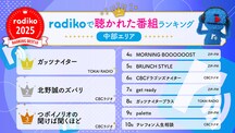 2025年radikoで聴かれたラジオ番組、ポッドキャスト番組のランキング発表