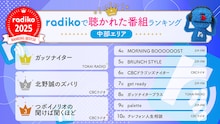 2025年radikoで聴かれたラジオ番組、ポッドキャスト番組のランキング発表