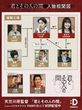 天竺川原初監督ドラマ「君とその人の間」相関図
