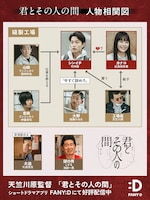 天竺川原初監督ドラマ「君とその人の間」相関図