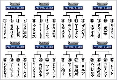 「THE SECOND～漫才トーナメント～2026」ベスト32のトーナメント表