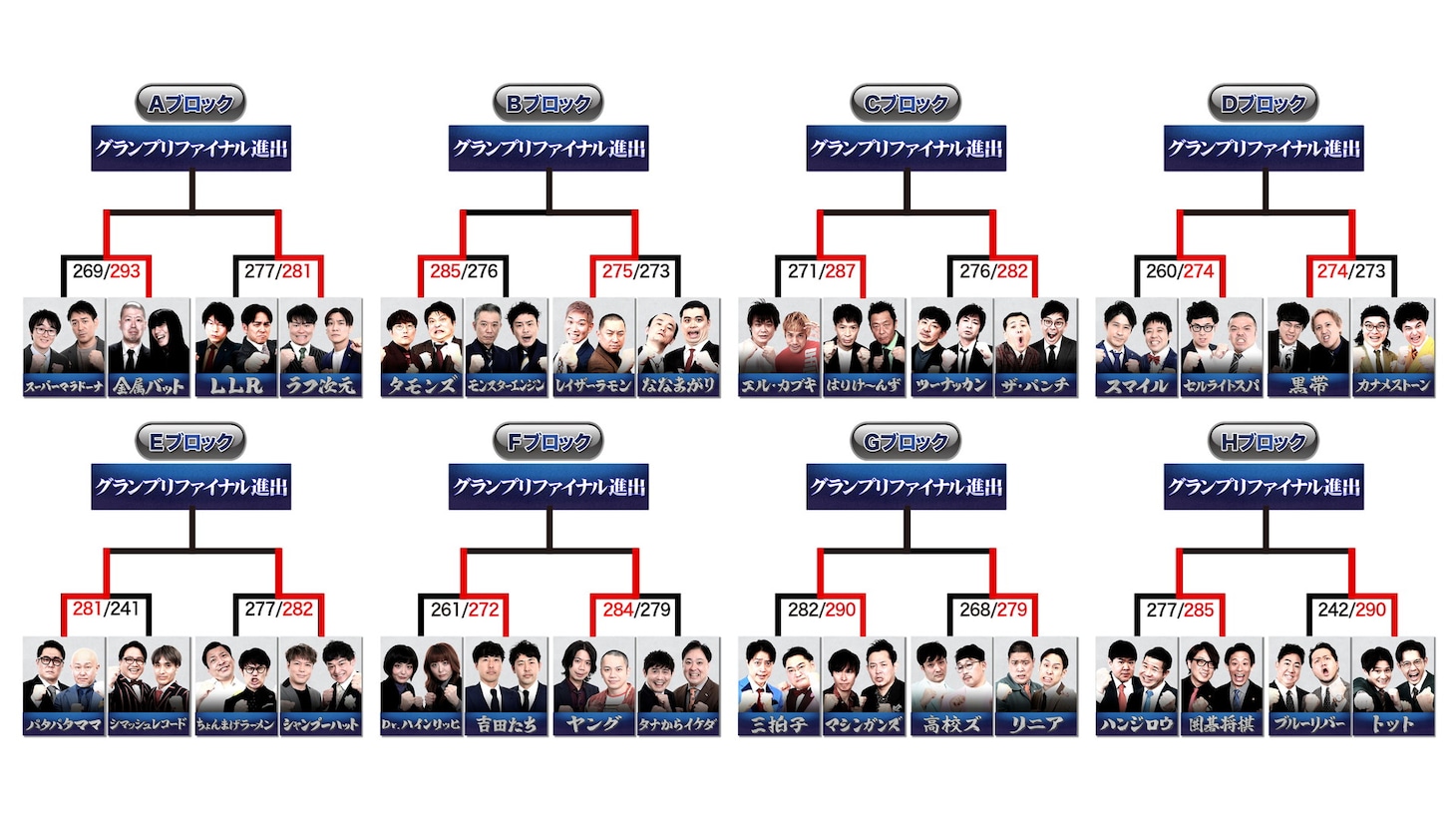 「THE SECOND」ベスト32でMC務めたマヂラブ＆とろサーモン、激闘を振り返る