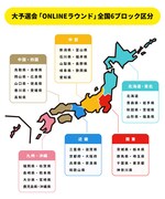 大予選会「ONLINEラウンド」のブロック分け