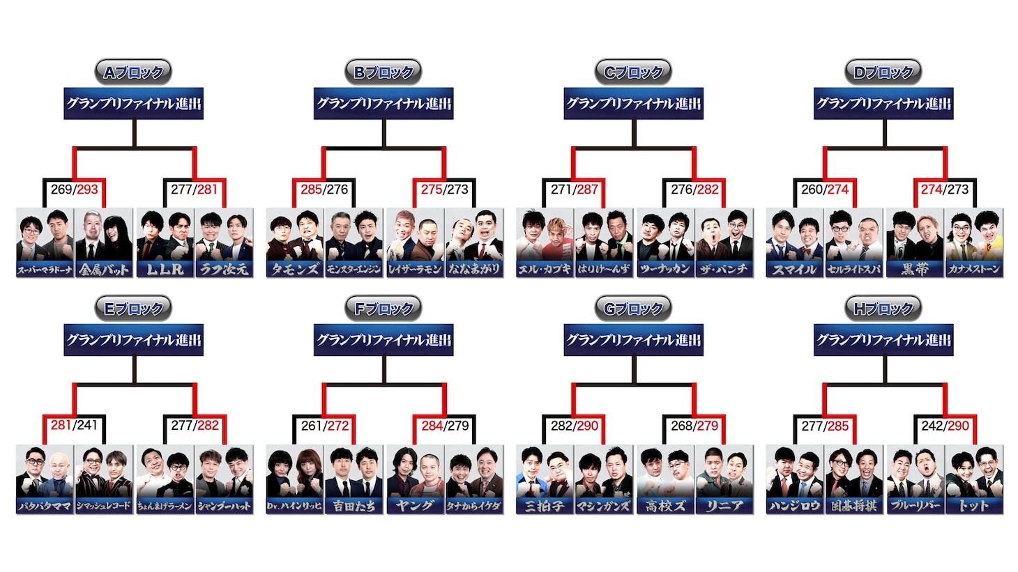 「THE SECOND～漫才トーナメント～2026」トーナメント Ⓒフジテレビ