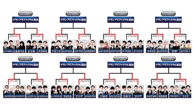 「THE SECOND～漫才トーナメント～2026」トーナメント Ⓒフジテレビ