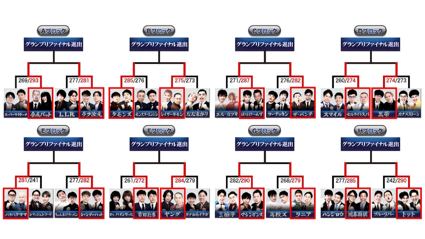 くりぃむしちゅー有田と博多華丸・大吉「THE SECOND」最終決戦を今年も見届ける