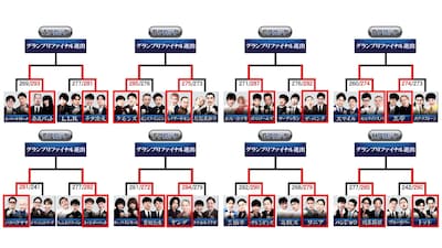 「THE SECOND～漫才トーナメント～2026」4月16日現在のトーナメント表